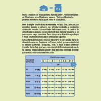 Alimento de pollo para perro junior FRISKIES, saco 3 kg