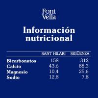 Agua mineral FONT VELLA, botella 2 litros