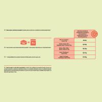 Alimento seco Omega Oils para perro FRISKIES, saco 3 kg