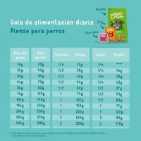 Alimento seco de cordero para perro EDGARD&COOPER, paquete 1 kg