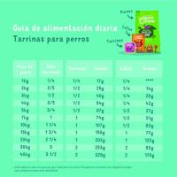 Alimento para perro bio de carne EDGARD&COOPER, tarrina 100 g