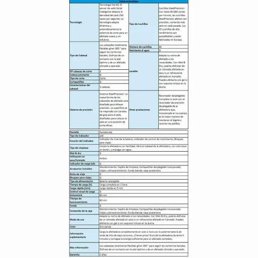 Afeitadora S5000 PHILIPS