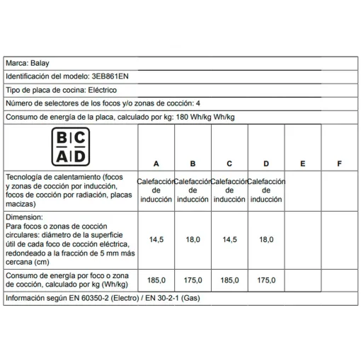 Placa de inducción de 60 cm negro sin marco 3EB861EN BALAY
