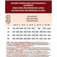 Alimento de pollo perro mediano/max junior ONE, saco 2,5 kg