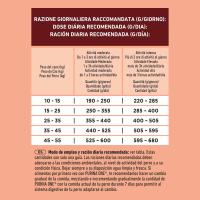 Alimento de pollo para perro mediano/max ONE ACTIVE, saco 2,5 kg