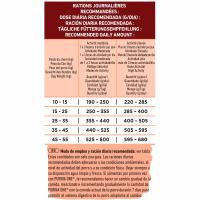 Alimento de pollo para perro mediano/max ONE ACTIVE, saco 7 kg