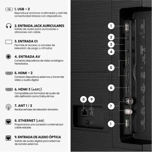 Televisor Qled 85" UHD 4K 85E7S HISENSE